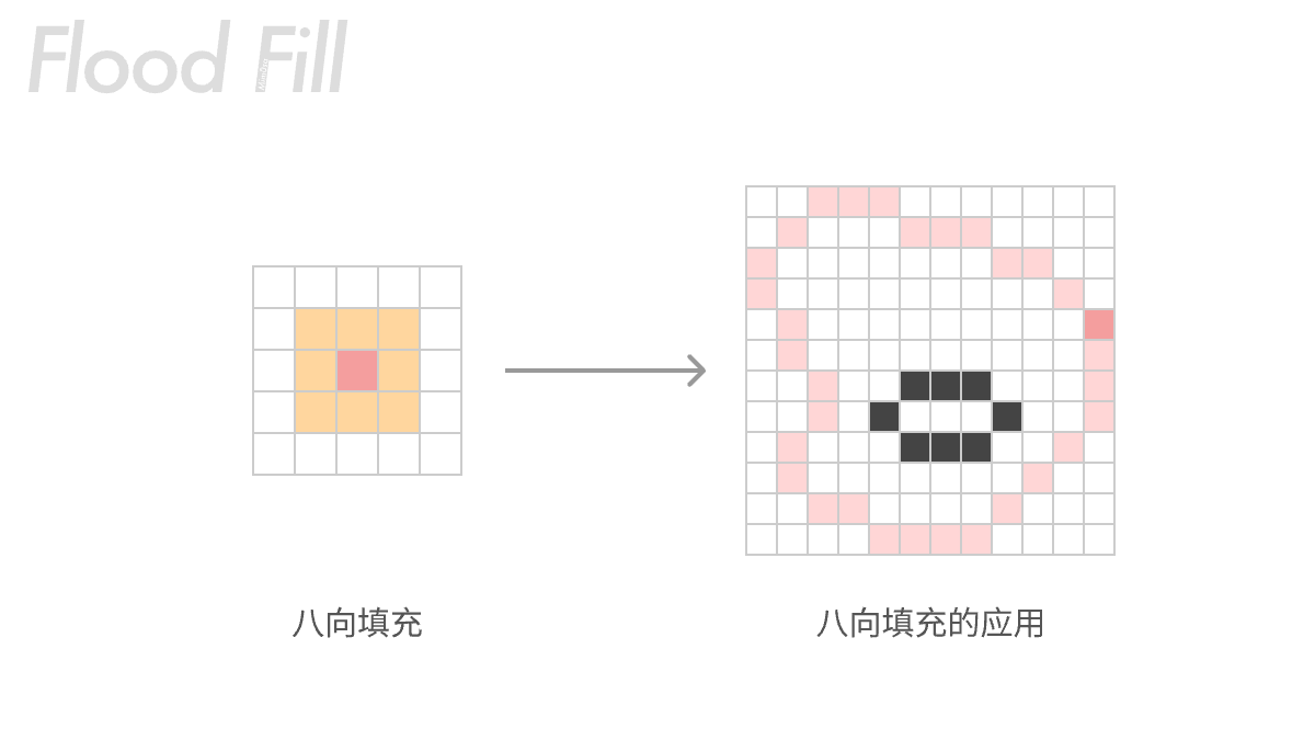 FloodFill-c